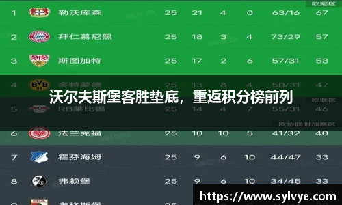 沃尔夫斯堡客胜垫底，重返积分榜前列